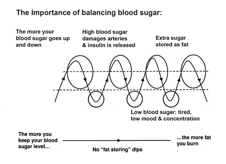 Videos . balancing_sugar(safe max)